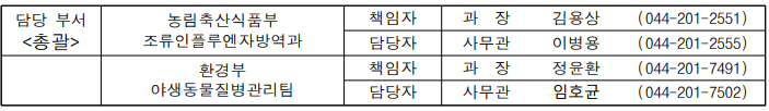 담당 부서 총괄 농림축산식품부 조류인플루엔자방역과 책임자 과  장 김용상(044-201-2551) 담당자 사무관 이병용(044-201-2555) 환경부 야생동물질병관리팀 책임자 과  장 정윤환(044-201-7491) 담당자 사무관 임호균(044-201-7502)