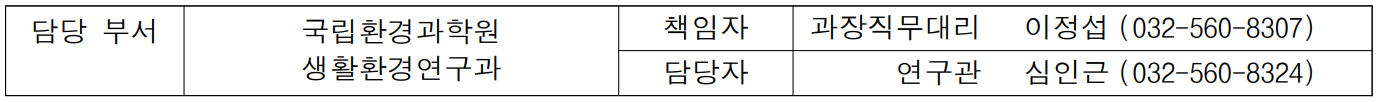 담당 부서 국립환경과학원 책임자 과장직무대리  이정섭 (032-560-8307)  생활환경연구과 담당자 연구관 심인근 (032-560-8324)