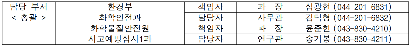 담당 부서 환경부 책임자 과  장  심광현 (044-201-6831) ( 총괄 ) 화학안전과 담당자 사무관 김덕형 (044-201-6832)  화학물질안전원 책임자 과  장  윤준헌 (043-830-4210)  사고예방심사1과 담당자 연구관 송기봉 (043-830-4211)