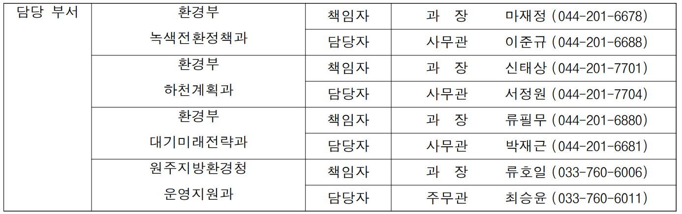 담당 부서 환경부 책임자 과  장  마재정 (044-201-6678)  녹색전환정책과 담당자 사무관 이준규 (044-201-6688) 환경부 책임자 과  장  신태상 (044-201-7701) 하천계획과 담당자 사무관 서정원 (044-201-7704) 환경부 책임자 과  장  류필무 (044-201-6880) 대기미래전략과 담당자 사무관 박재근 (044-201-6681) 원주지방환경청 책임자 과  장  류호일 (033-760-6006) 운영지원과 담당자 주무관 최승윤 (033-760-6011)