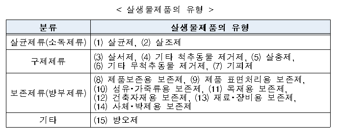 표1