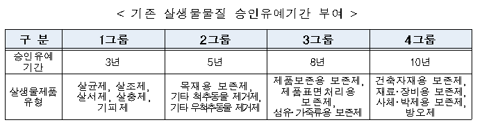 표2