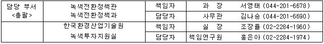 담당 부서 &lt;총괄 /&gt; 녹색전환정책관 녹색전환정책과 책임자 과장 서영태(044-201-6678) 담당자 사무관 김나승(044-201-6690) 한국환경산업기술원 녹색투자지원실 책임자 실장 조장율(02-2284-1960) 담당자 책임연구원 홍은아(02-2284-1974)