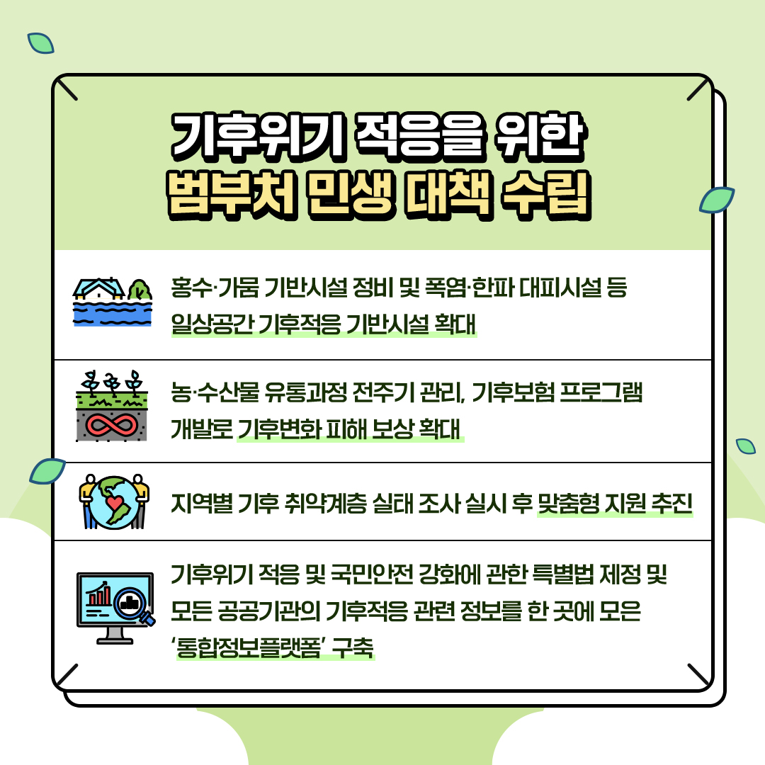 기후위기 적응을 위한
						범부처 민생대책 수립
						- 홍수·가뭄 기반시설 정비 및 폭염·한파 대피시설 등
						일상공간 기후적응 기반시설 확대
						- 농·수산물 유통과정 전주기 관리, 기후보험 프로그램
						개발로 기후변화 피해 보상 확대
						- 지역별 기후 취약계층 실태조사 실시 후 맞춤형 지원 추진
						- 기후위기 적응 및 국민안전 강화에 관한 특별법 제정 및
						모든 공공기관의 기후적응 관련 정보를 한곳에 모은
						'통합정보플랫폼' 구축