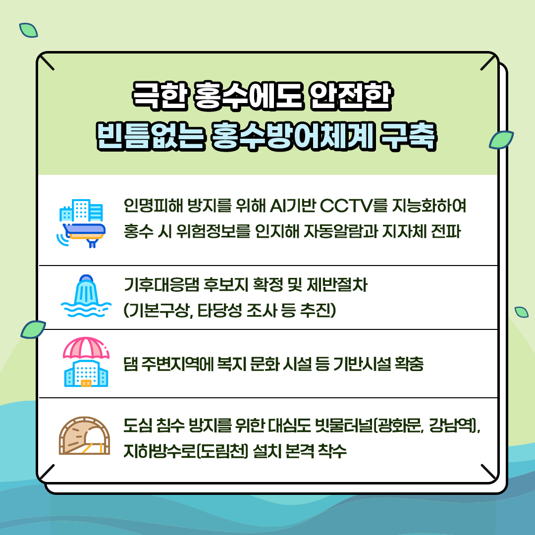 극한 홍수에도 안전한
						빈틈없는 홍수방어체계 구축
						- 인명피해 방지를 위해 AI기반 CCTV를 지능화하여
						홍수 시 위험정보를 인지해 자동알람과 지자체 전파
						- 기후대응댐 후보지 확정 및 제반절차
						(기본구상, 타당성 조사 등 추진)
						- 댐 주변지역에 복지 문화시설 등 기반시설 확충
						- 도심 침수 방지를 위한 대심도 빗물터널(광화문, 강남역),
						지하방수로(도림천) 설치 본격 착수