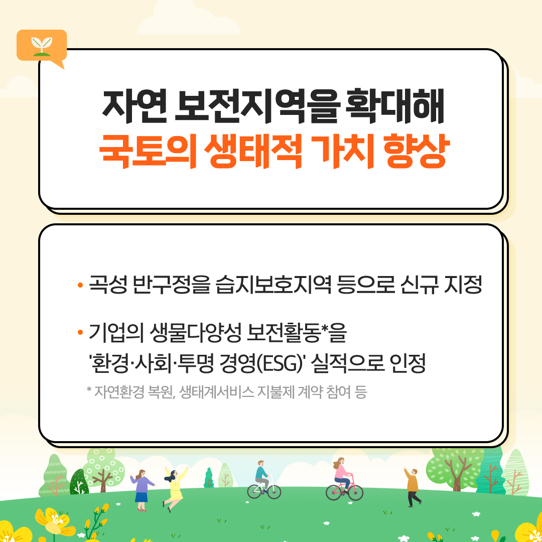 자연보전지역을 확대해
						국토의 생태적 가치 향상
						- 곡성 반구정을 습지보호지역 등으로 신규 지정
						- 기업의 생물다양성 보전활동*을
						'환경·사회·투명 경영(ESG)' 실적으로 인정
						*자연환경 복원, 생태계서비스 지불제 계약 참여 등