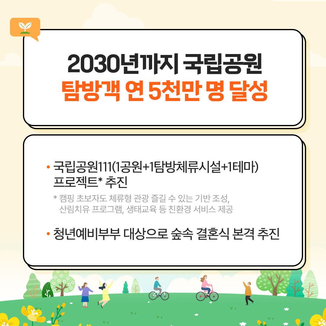 2030년까지 국립공원
						탐방객 연 5천만 명 달성
						- 국립공원111(1공원+1탐방체류시설+1테마) 프로젝트* 추진
						*캠핑 초보자도 체류형 관광 즐길 수 있는 기반 조성, 산림치유 프로그램, 생태교육 등 친환경 서비스 제공
						- 청년예비부부 대상으로 숲속 결혼식 본격 추진