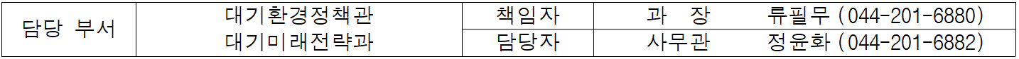 담당 부서  대기환경정책관  책임자  과  장   류필무  (044-201-6880)  대기미래전략과  담당자  사무관  정윤화  (044-201-6882)