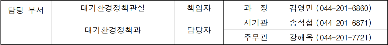 담당 부서  대기환경정책관실  책임자  과  장   김영민  (044-201-6860)  대기환경정책과  담당자  서기관  송석섭  (044-201-6871)  주무관  강해옥  (044-201-7721)