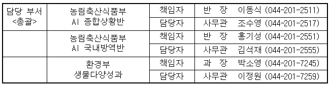 담당 부서  농림축산식품부   책임자  반  장   이동식  (044-201-2511)  <총괄 />  AI 종합상황반  담당자  사무관  조수영  (044-201-2517)    농림축산식품부   책임자  반  장  홍기성   (044-201-2551)    AI 국내방역반  담당자  사무관  김석재  (044-201-2555)    환경부  책임자  과  장  박소영   (044-201-7245)    생물다양성과  담당자  사무관  이정원  (044-201-7259)