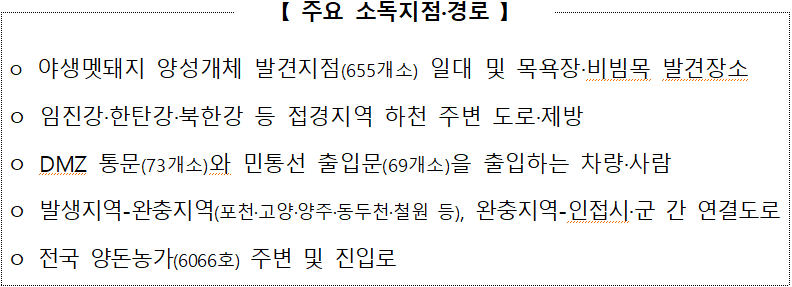 [주요 소독지점·경로]  ㅇ 야생멧돼지 양성개체 발견지점(655개소) 일대 및 목욕장·비빔목 발견장소  ㅇ 임진강·한탄강·북한강 등 접경지역 하천 주변 도로·제방  ㅇ DMZ 통문(73개소)와 민통선 출입문(69개소)을 출입하는 차량·사람  ㅇ 발생지역-완충지역(포천·고양·양주·동두천·철원 등), 완충지역-인접시·군 간 연결도로  ㅇ 전국 양돈농가(6066호) 주변 및 진입로