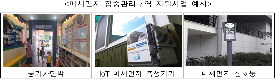 <미세먼지 집중관리구역 지원사업 예시 />  공기차단막  IoT 미세먼지 측정기기  미세먼지 신호등