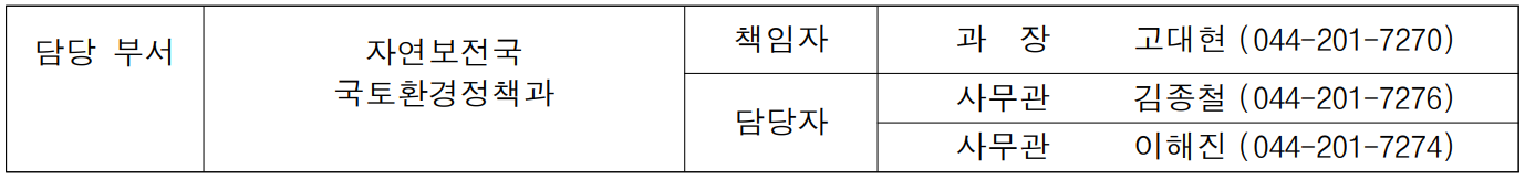 담당 부서 자연보전국 책임자 과  장  고대현 (044-201-7270)  국토환경정책과 담당자 사무관 김종철 (044-201-7276) 사무관 이해진 (044-201-7274)