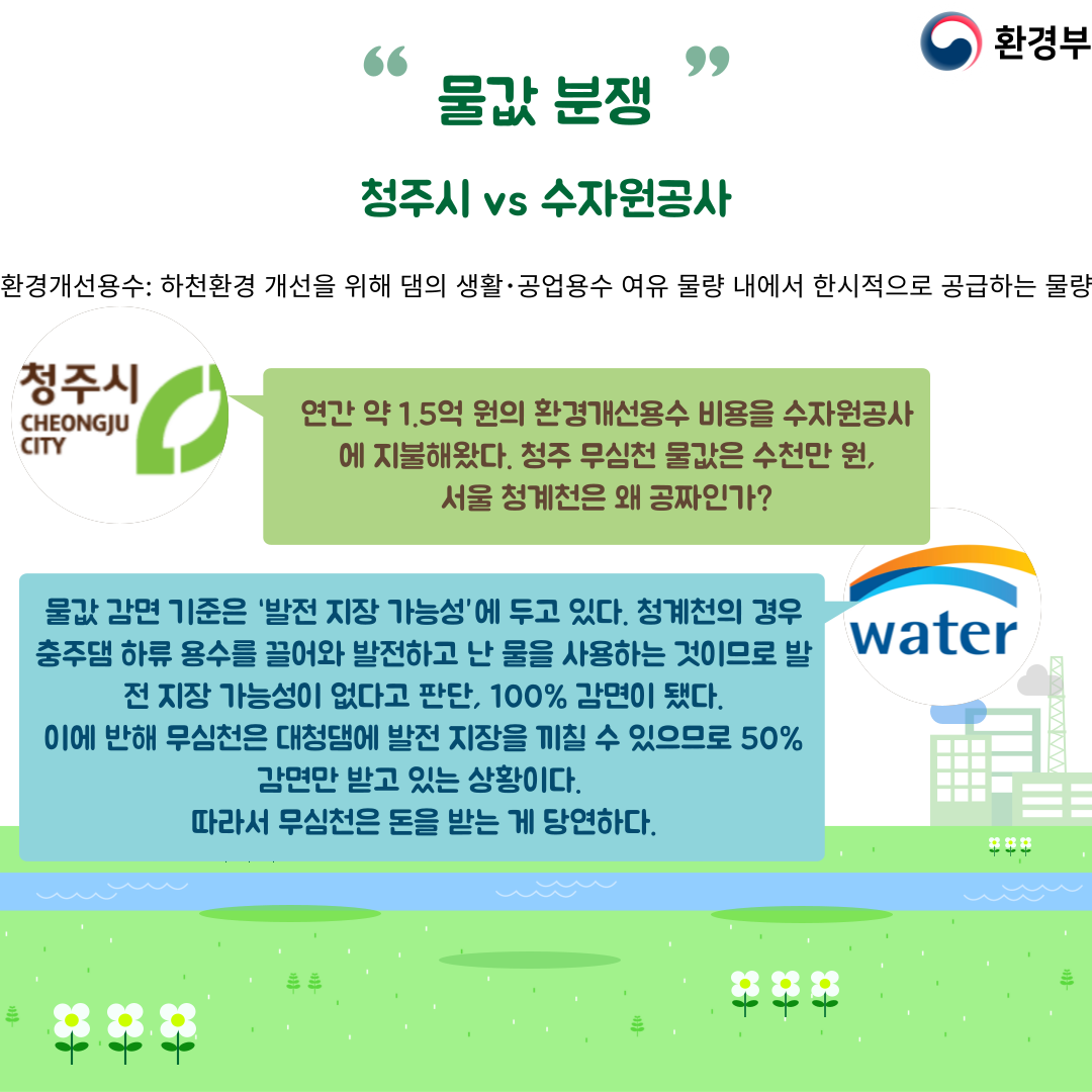 물값 분쟁 청주시 vs 수자원공사 환경개선용수:하천환경 개선을 위해 댐의 생활·공업용수 여유 물량 내에서 한시적으로 공급하는 물량 청주시 연간 약 1.5억 원의 환경개선용수 비용을 수자원공사에 지불해왔다. 청주 무심천 물값은 수천만 원, 서울 청계천은 왜 공짜인가? 물값 감면 기준은 '발전 지장 가능성'에 두고 있다. 청계천의 경우 충주댐 하류 용수를 끌어와 발전하고 난 물을 사용하는 것이므로 발전 지장 가능성이 없다고 판단, 100% 감면이 됐다. 이에 반해 무심천은 대청댐에 발전 지장을 끼칠 수 있으므로 50% 감면만 받고 있는 상황이다. 따라서 무심천은 돈을 받는 게 당연하다.