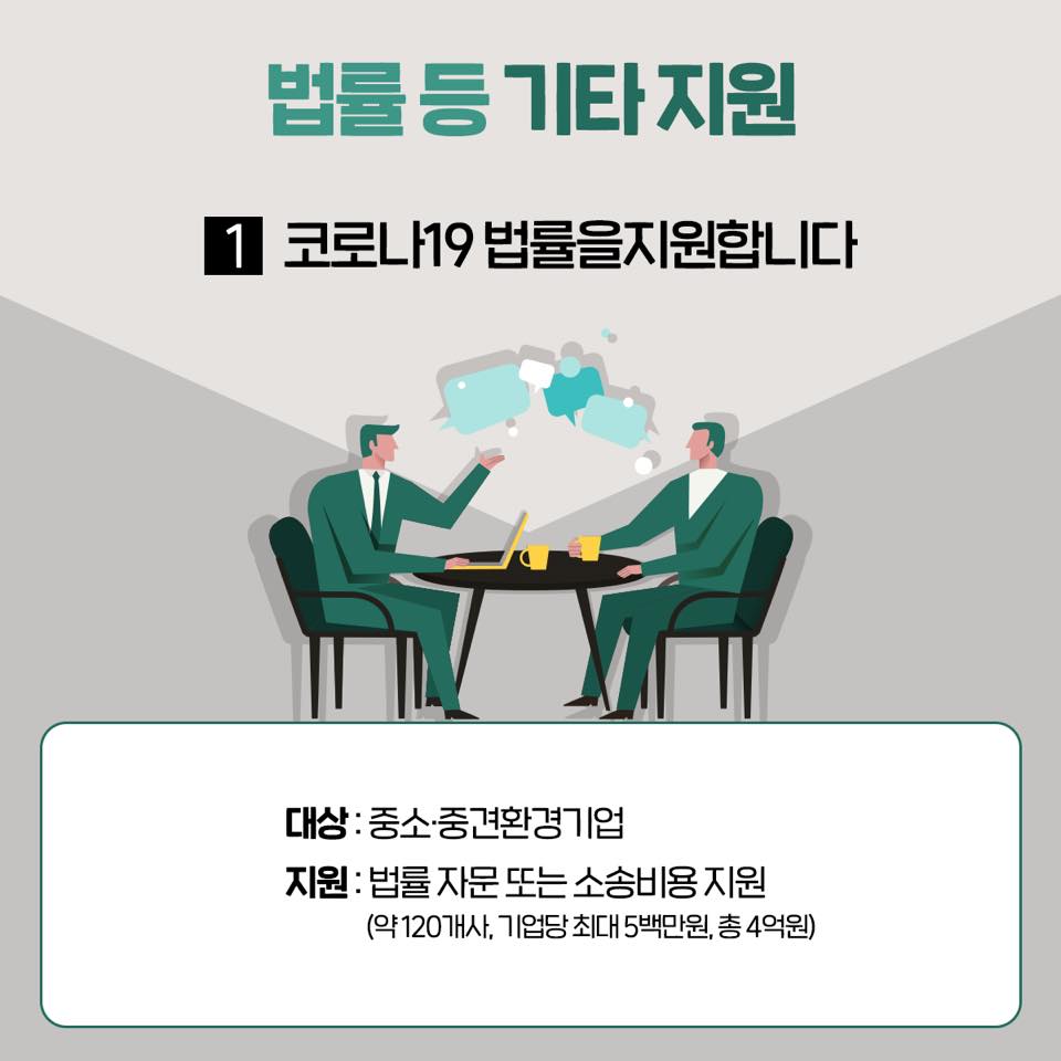 1. 법률 등 기타 지원  코로나19 법률을 지원합니다 대상: 중소·중견환경기업 지원:법률 자문 도는 소송비용 지원(약120개사, 기업당 최대 5백만원, 총4억원)