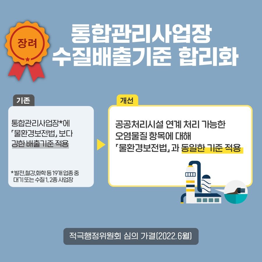 통합관리사업장 수질배출기준 합리화 기존 통합관리사업장*에 물환경보전법보다 강한 배출기준 적용 *발전,철강, 화학 등 19개 업종 중 대기 또는 수질 1,2종 사업장 개선 공공처리시설 연계 처리 가능한 오염물질 항목에 대해 물환경보전법과 동일한 기준 적용 적극행정위원회 심의 가결(2022.6월)