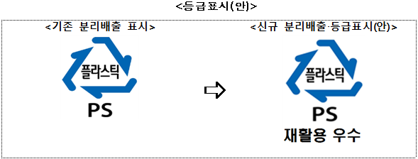 등급표시(안)