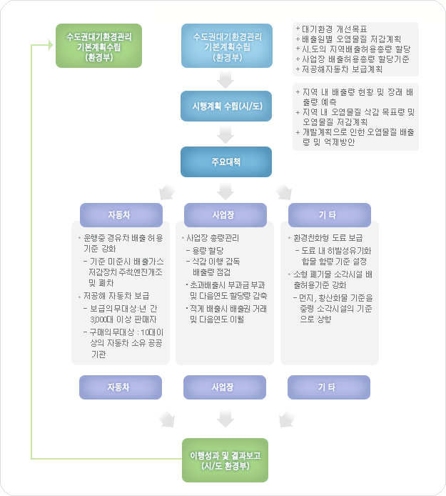 특별법 기본체계도