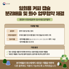 카드뉴스 : 일회용 커피 캡슐 분리배출 및 회수 업무협약 체결